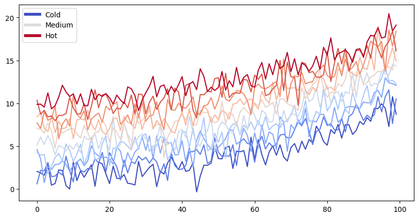 <Figure size 1000x500 with 1 Axes>